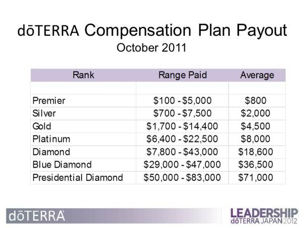 Compensation%20Plan%20Comparison